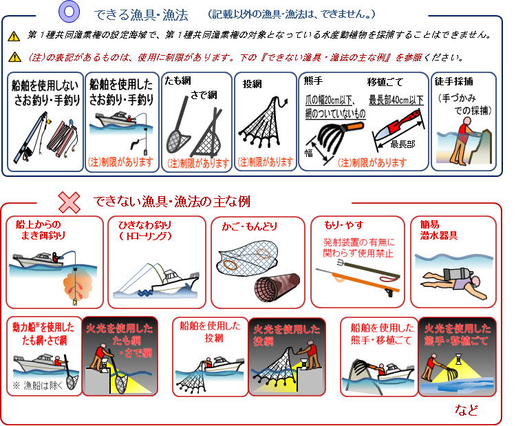 使用できる漁具・漁法、使用できない漁具・漁法