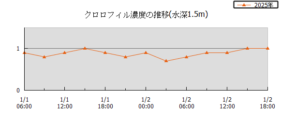 36���Ԏ��n��}