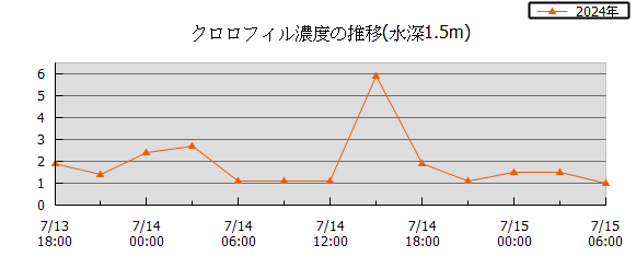 36Ԏn}