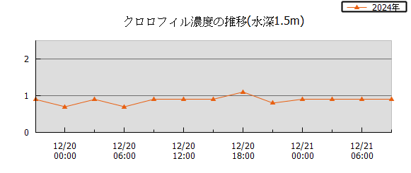 36���Ԏ��n��}