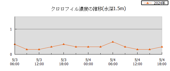 36Ԏn}