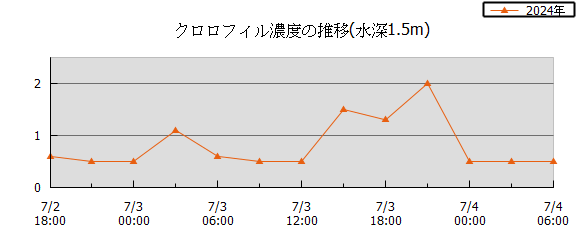 36Ԏn}