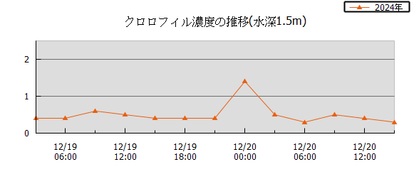 36���Ԏ��n��}