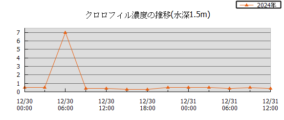 36���Ԏ��n��}