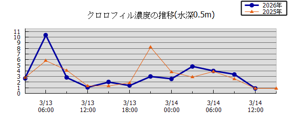 36���Ԏ��n��}