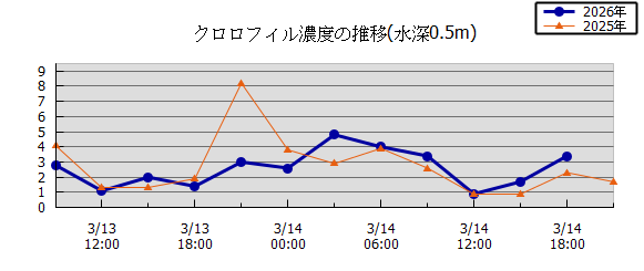 36���Ԏ��n��}