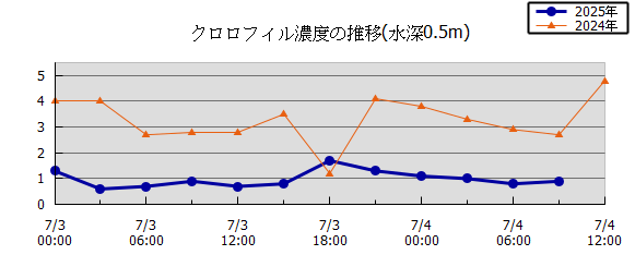 36Ԏn}