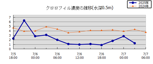 36Ԏn}