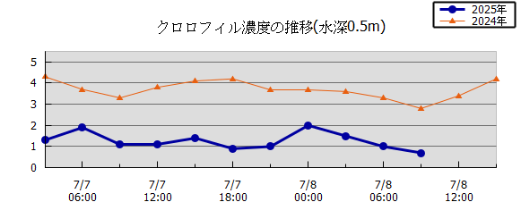 36Ԏn}