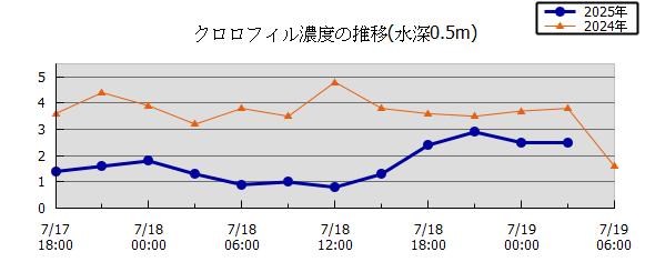36Ԏn}