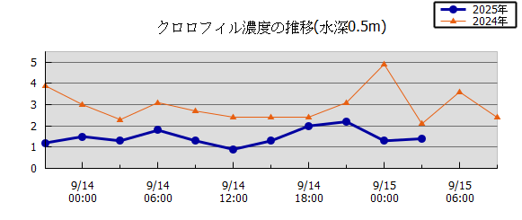 36Ԏn}