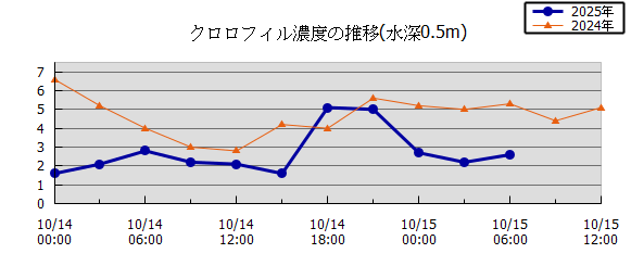 36Ԏn}