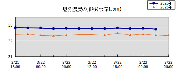 36���Ԏ��n��}