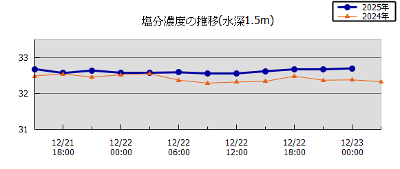 36���Ԏ��n��}