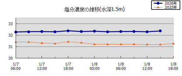 36���Ԏ��n��}