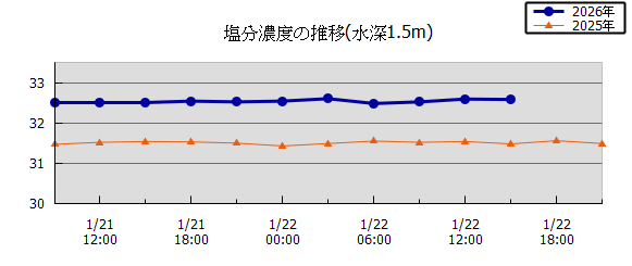 36���Ԏ��n��}