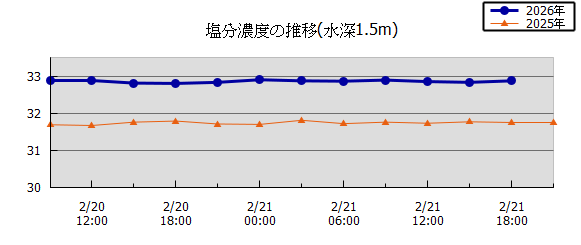 36���Ԏ��n��}