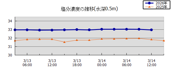 36���Ԏ��n��}