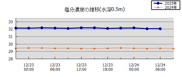 36���Ԏ��n��}