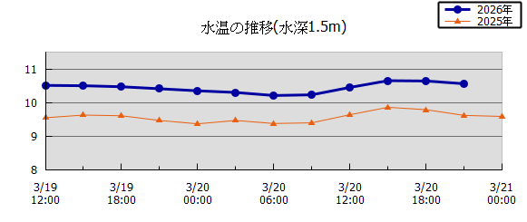 36���Ԏ��n��}