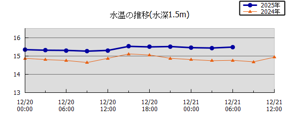 36���Ԏ��n��}