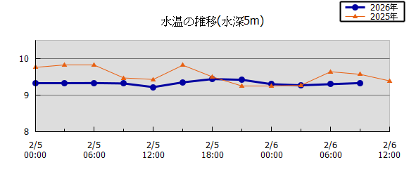 36���Ԏ��n��}