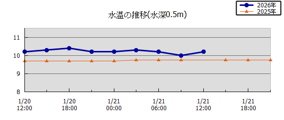 36���Ԏ��n��}