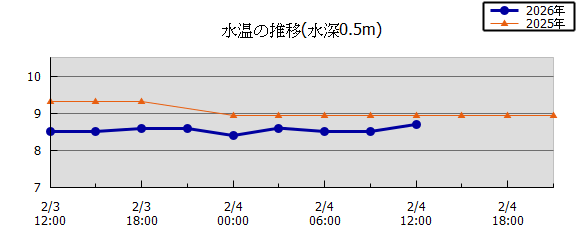 36���Ԏ��n��}