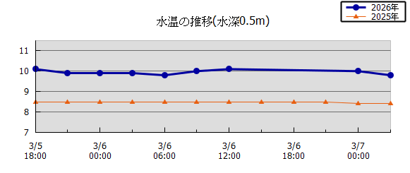 36���Ԏ��n��}