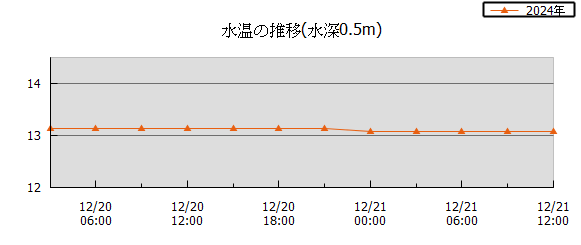 36���Ԏ��n��}