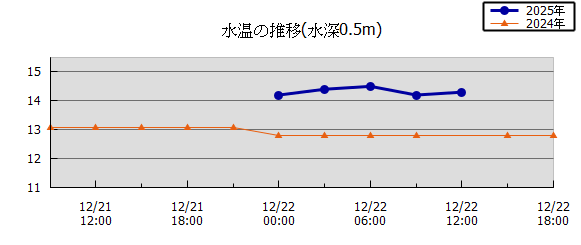 36���Ԏ��n��}