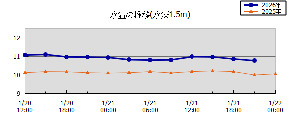 36���Ԏ��n��}