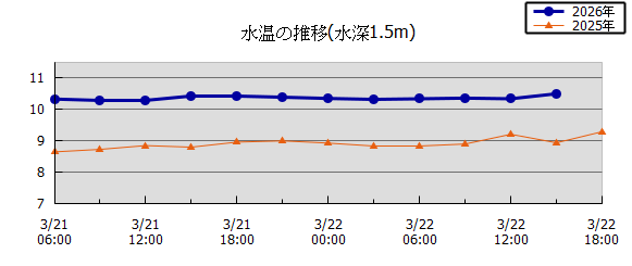 36���Ԏ��n��}