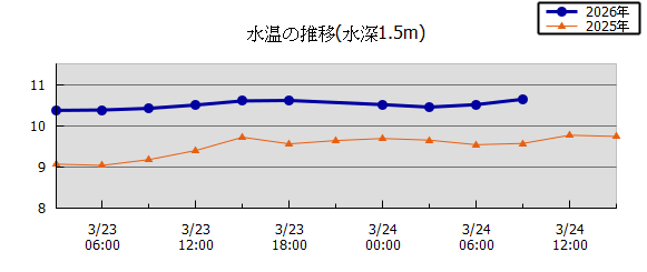 36���Ԏ��n��}