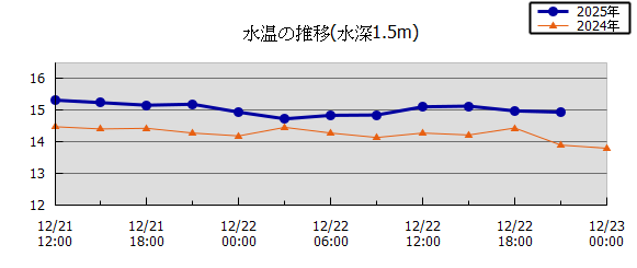 36���Ԏ��n��}