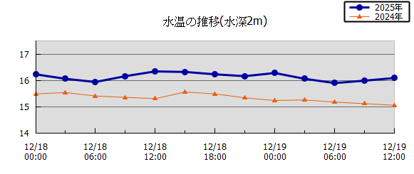 36���Ԏ��n��}