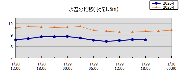 36���Ԏ��n��}