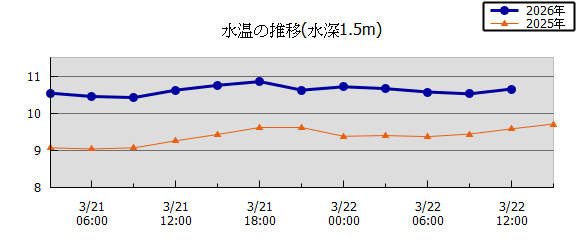 36���Ԏ��n��}