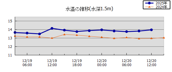 36���Ԏ��n��}