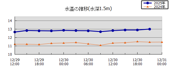 36���Ԏ��n��}