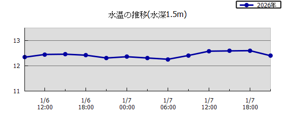 36���Ԏ��n��}