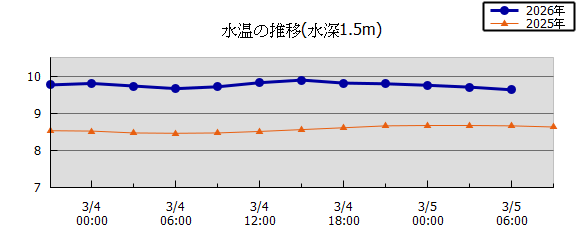 36���Ԏ��n��}