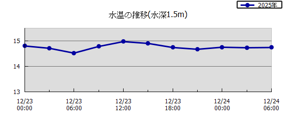 36���Ԏ��n��}