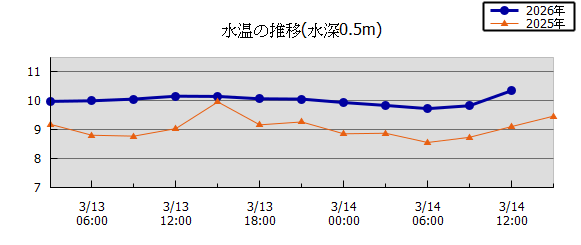 36���Ԏ��n��}