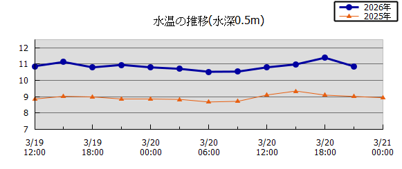 36���Ԏ��n��}