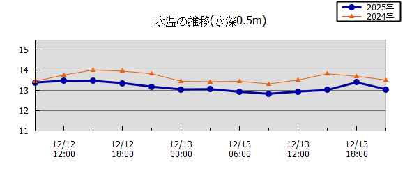 36���Ԏ��n��}