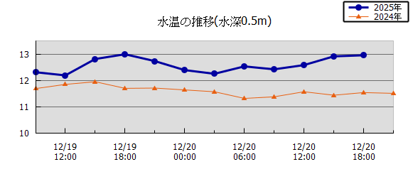 36���Ԏ��n��}