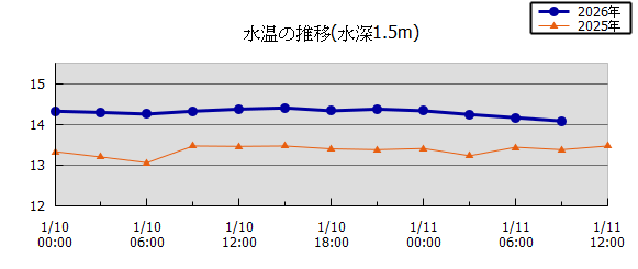 36���Ԏ��n��}