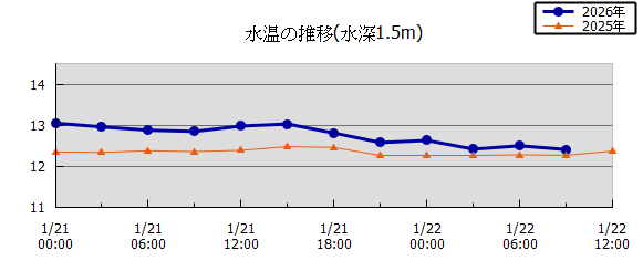 36���Ԏ��n��}