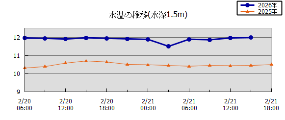 36���Ԏ��n��}